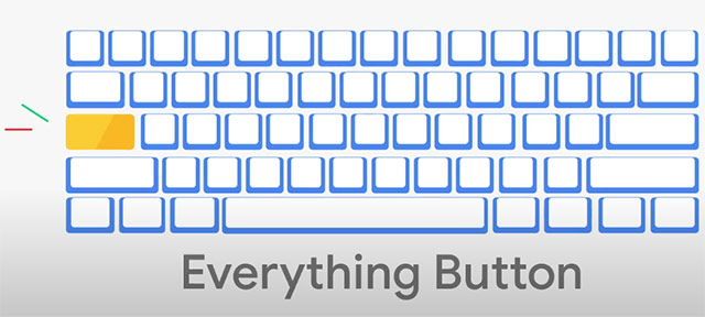L'Everything Button dei Chromebook