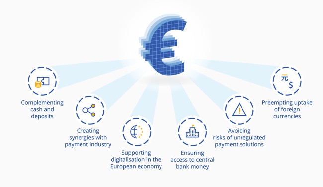 Euro, versione digitale