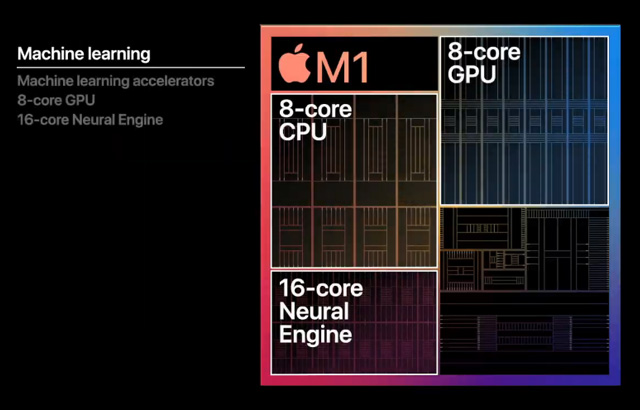 Neural Engine nel chip Apple M1