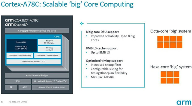 L'architettura di ARM Cortex-A78C