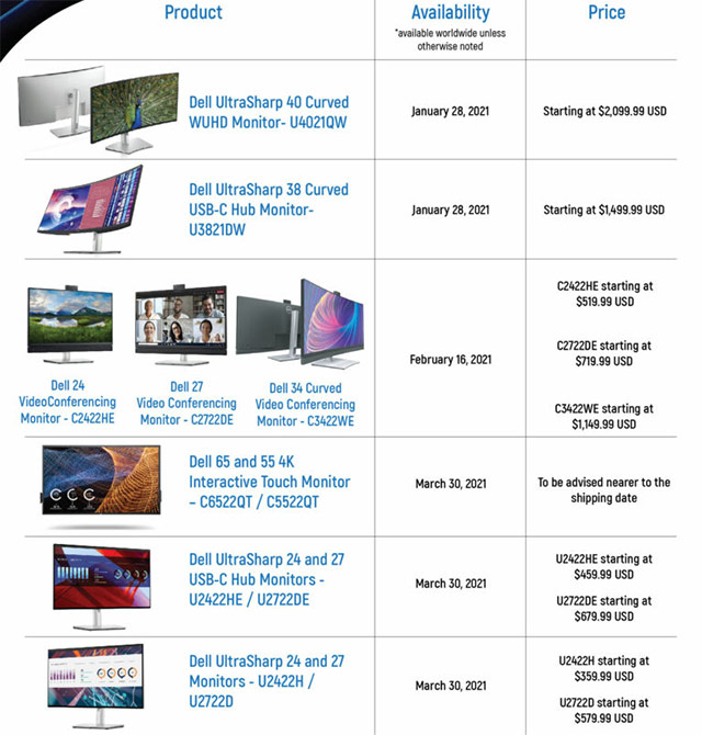 Dell: i nuovi monitor per il business, l'uscita e il prezzo di lancio