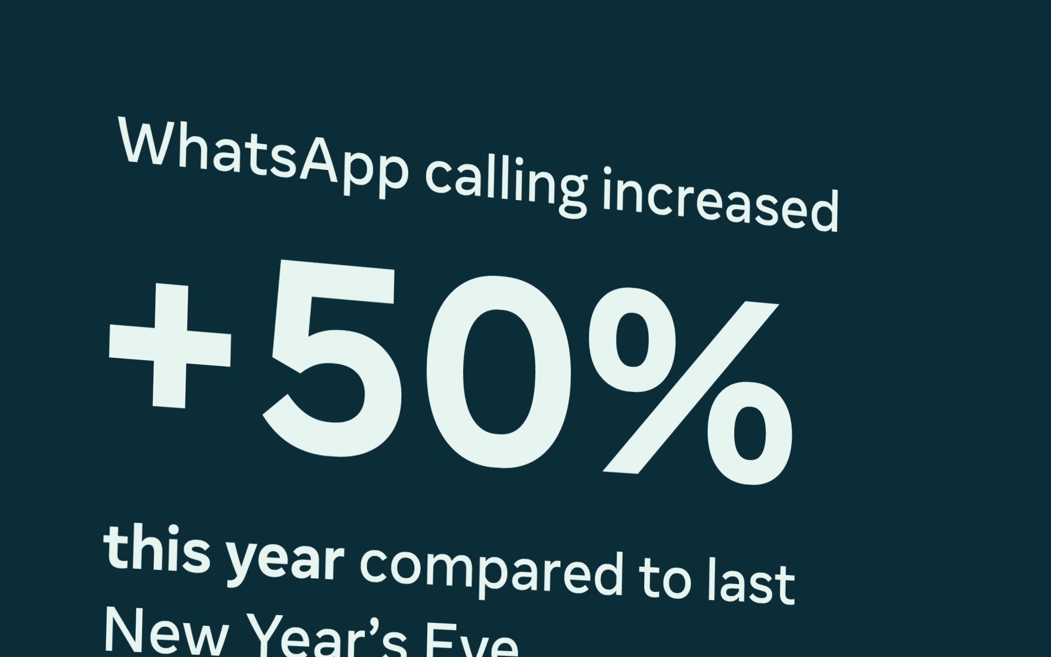 WhatsApp supera l’esame del capodanno online