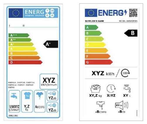Etichette energetiche a confronto