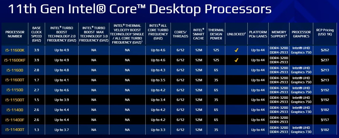Intel Rocket Lake-S (Core i5)