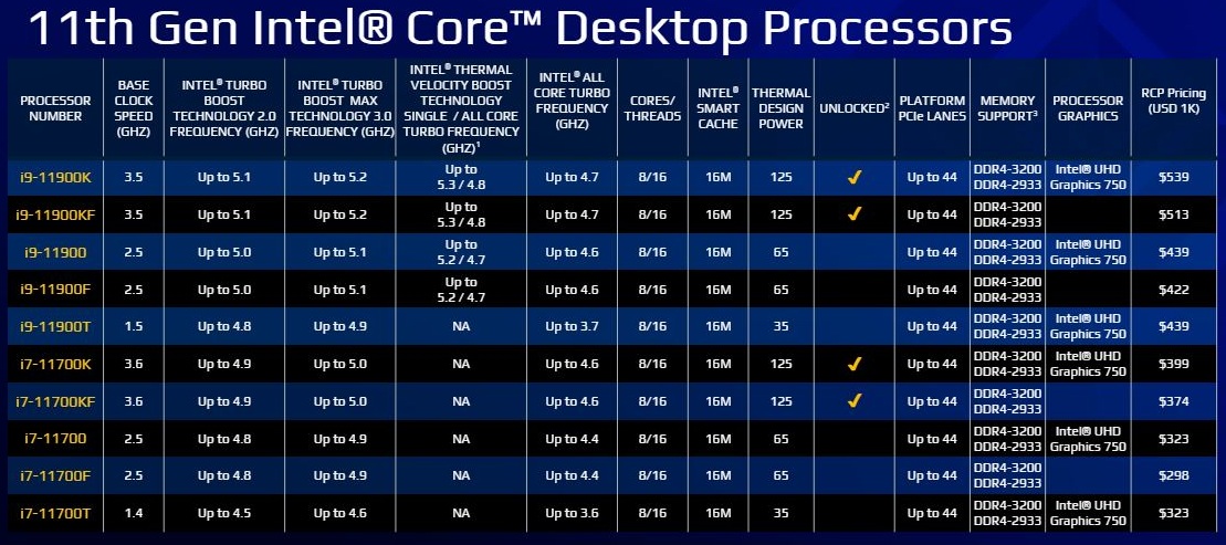 Intel Rocket Lake-S (Core i9-i7)