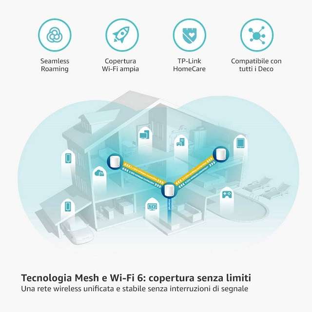 Kit Wi-Fi Mesh TP-Link Deco X60 - 1
