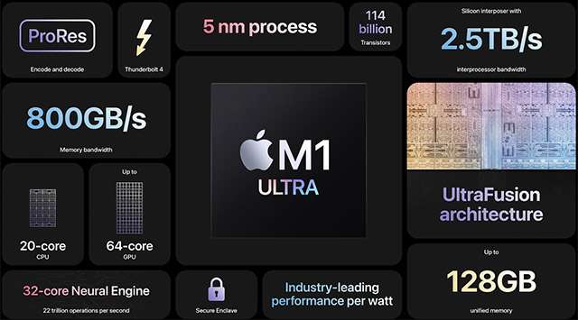 Apple M1 Ultra: le caratteristiche del chip