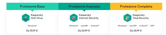 Kaspersky offerte antivirus