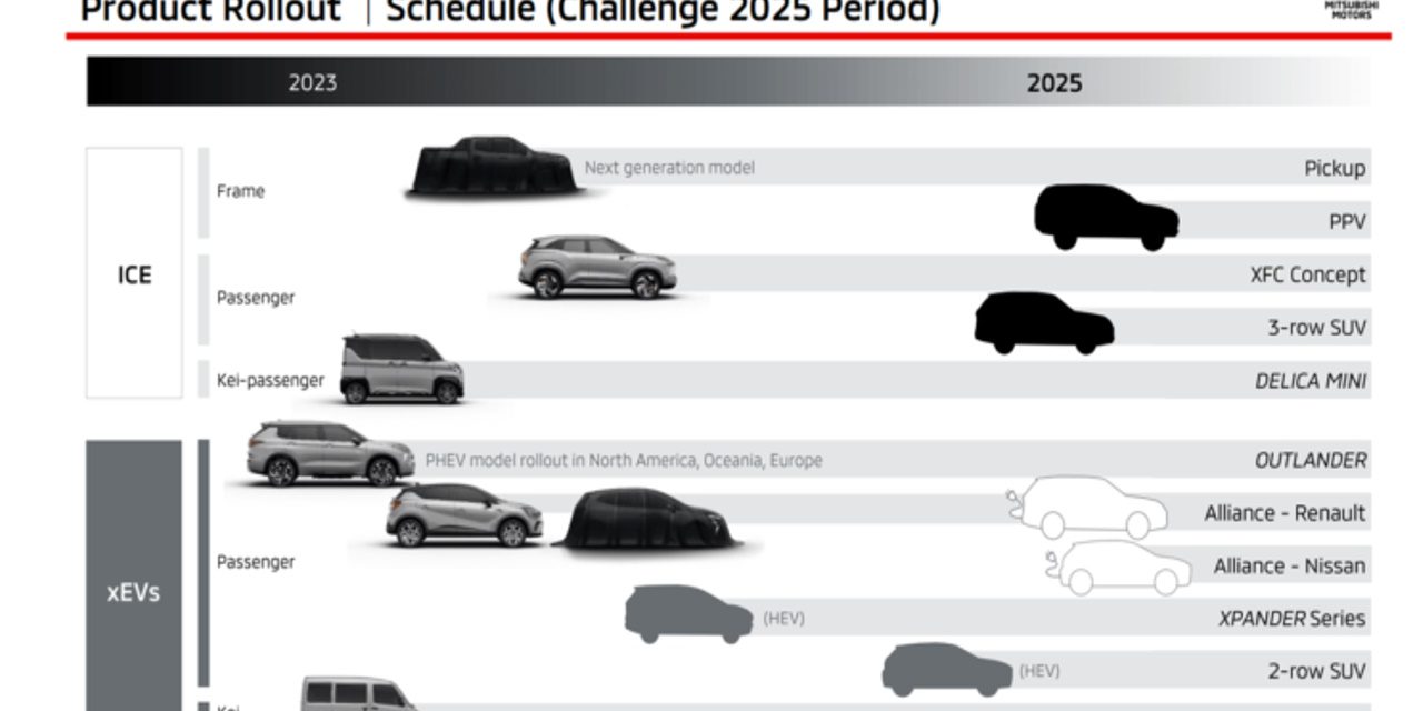 Mitsubishi presenterà nove nuovi modelli “xEV” entro i prossimi cinque anni