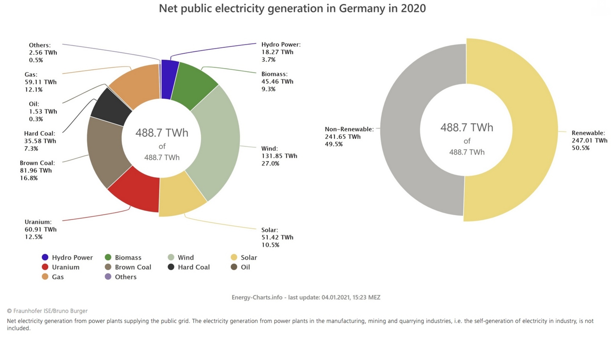 Energia rinnovabile Germania