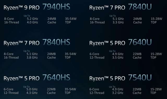 AMD Ryzen Pro 7040