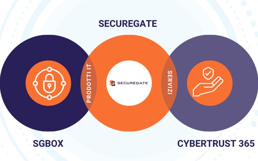 SecureGate è la nuova identità di SGBox e Cybertrust365. Cosa cambierà e perché?
