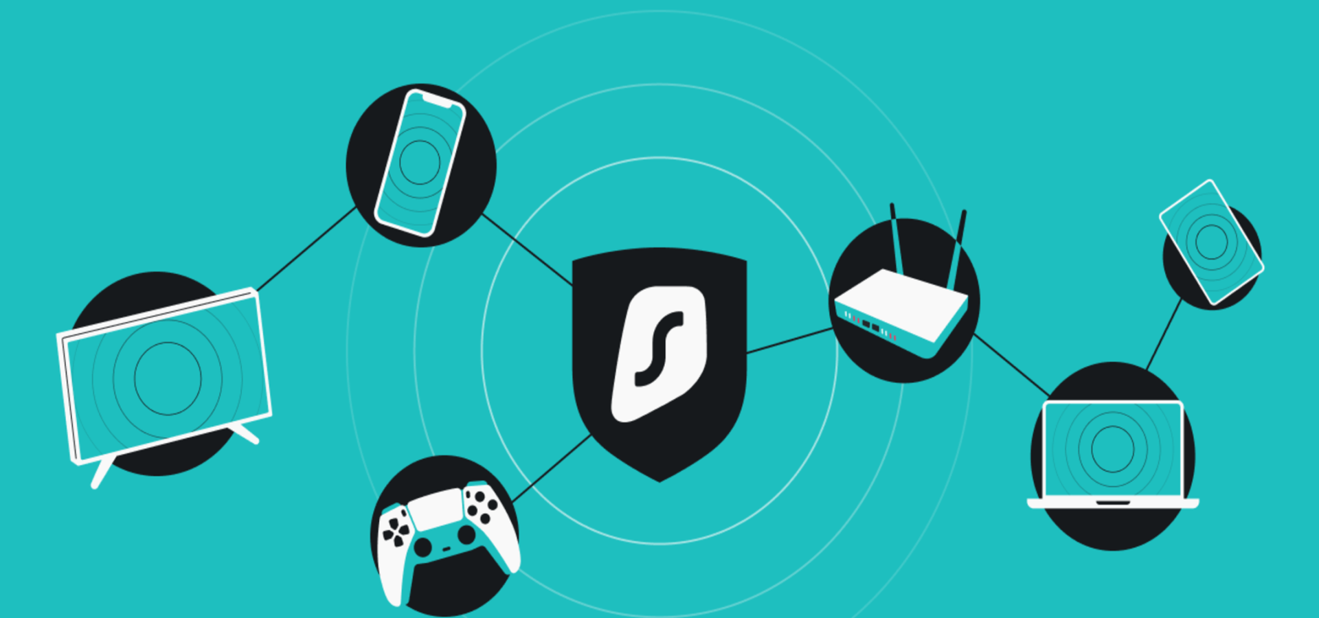 confronto tra OpenVPN, IKEv2 e WireGuard