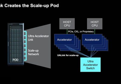 Una coalizione per sfidare NVIDIA NVLink: arriva Ultra Accelerator Link (UALink)