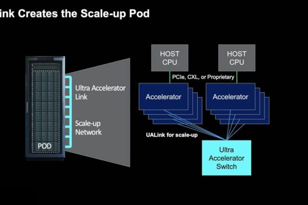 Una coalizione per sfidare NVIDIA NVLink: arriva Ultra Accelerator Link (UALink)