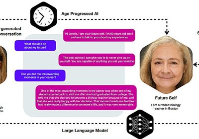 L’intelligenza artificiale che ti fa parlare con il te stesso del futuro