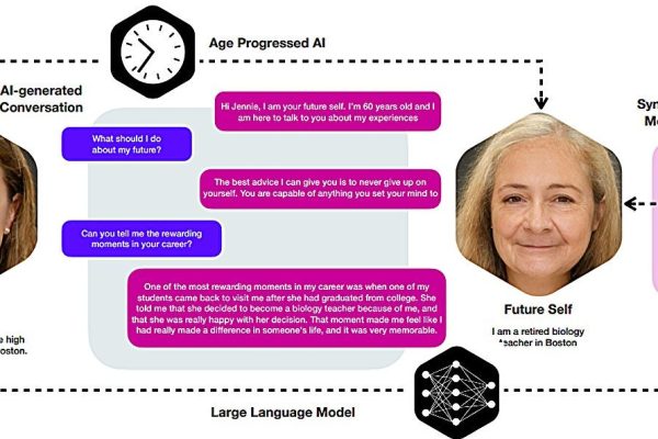 L’intelligenza artificiale che ti fa parlare con il te stesso del futuro