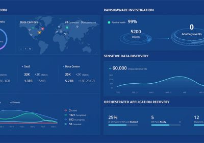 Rubrik: il backup è indispensabile, ma non basta