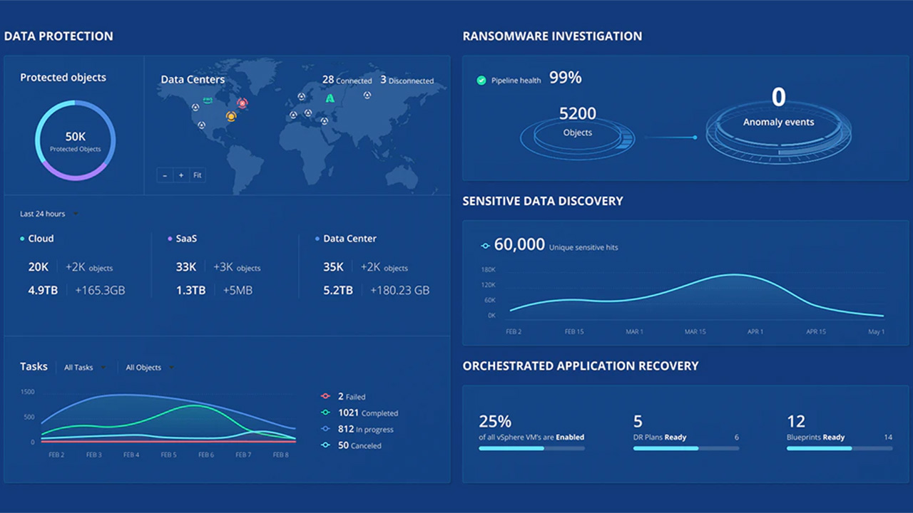 Rubrik: il backup è indispensabile, ma non basta