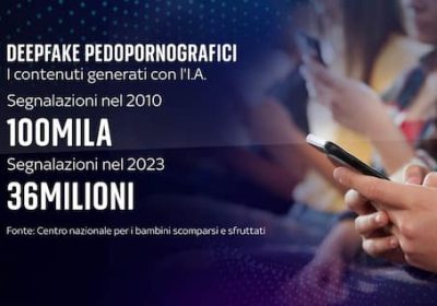 Deepfake pedopornografici, aumentano le segnalazioni. PODCAST