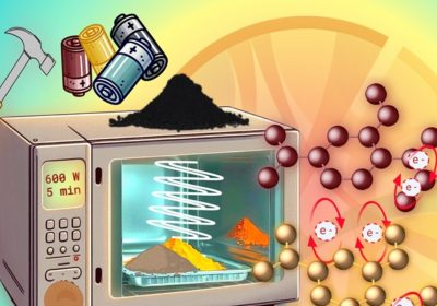 Un progetto per trasformare le batterie esauste in miniere di litio – Notizie