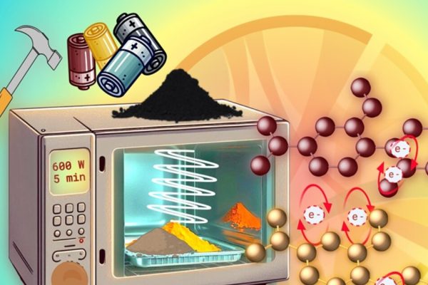 Un progetto per trasformare le batterie esauste in miniere di litio – Notizie