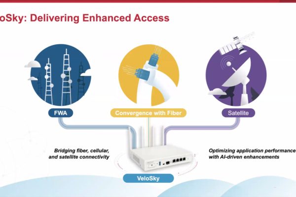 Broadcom annuncia VeloSky, una soluzione per la connettività convergente tra fibra, 5G e satellite