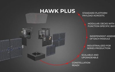 La società italiana Argotec ha presentato la piattaforma satellitare modulare HAWK PLUS