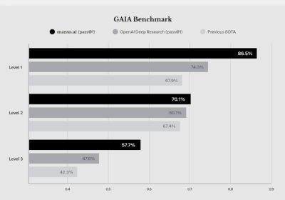 Manus, l'AI generalista che esegue compiti complessi cattura l'attenzione del settore