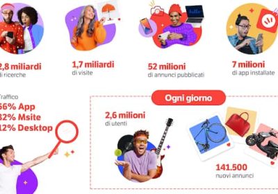 Auto, moto, arredamento: un anno di second hand in Italia su Subito