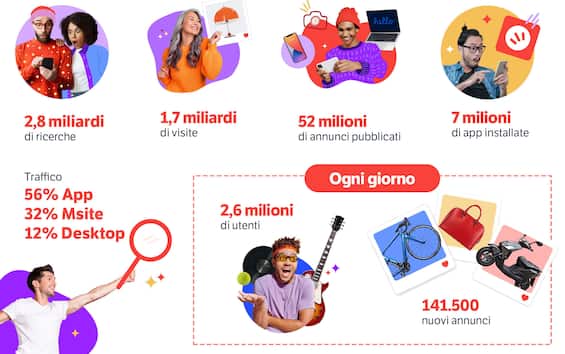 Auto, moto, arredamento: un anno di second hand in Italia su Subito