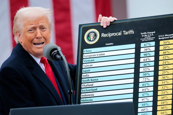 Dazi reciproci, cosa sono e come funzionano
