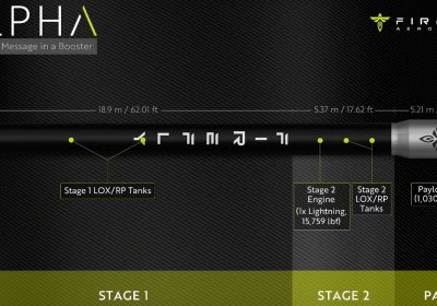 Firefly Aerospace: il razzo spaziale Alpha della missione Message In A Booster non ha raggiunto l'orbita