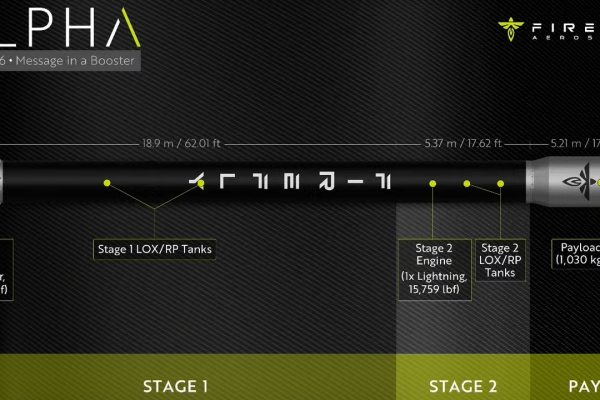 Firefly Aerospace: il razzo spaziale Alpha della missione Message In A Booster non ha raggiunto l'orbita