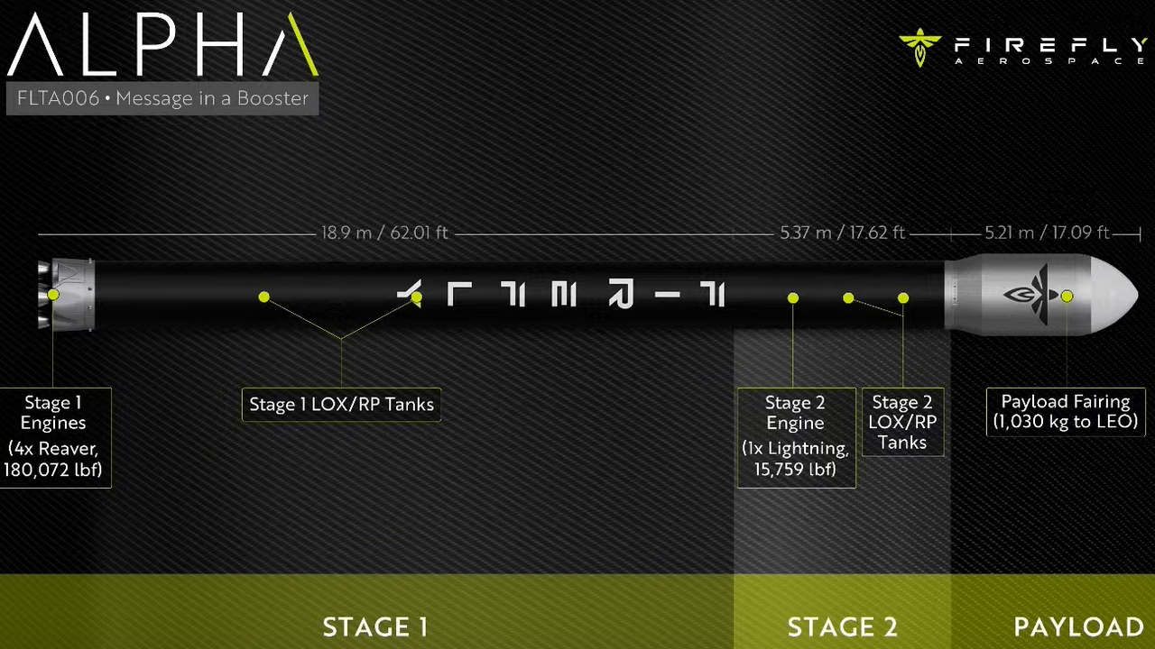 Firefly Aerospace: il razzo spaziale Alpha della missione Message In A Booster non ha raggiunto l'orbita