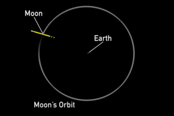 Il telescopio spaziale James Webb ha raccolto dati sull'asteroide 2024 YR4, confermando il rischio d'impatto con la Luna