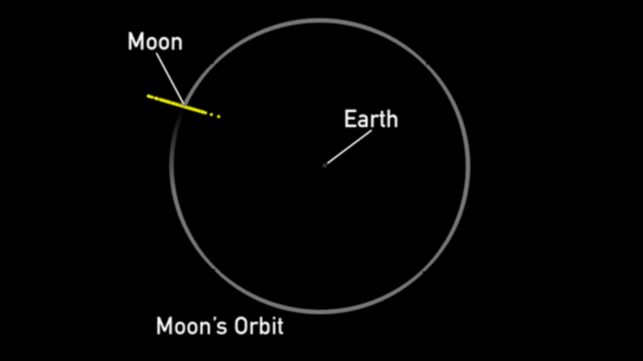 Il telescopio spaziale James Webb ha raccolto dati sull'asteroide 2024 YR4, confermando il rischio d'impatto con la Luna