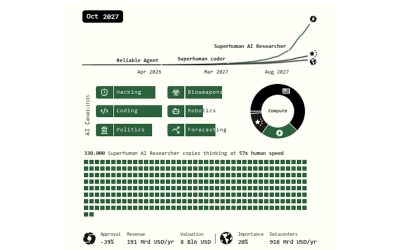 Un'ipotesi del livello a cui potrebbe arrivare l'IA nel 2027 tra scalata tecnologica, competizione globale e impatti sociali