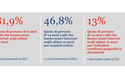 Utilizzo di Internet in Italia nel 2024: aumentano gli utenti e gli acquisti online, cambiano le interazioni con la PA