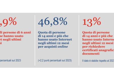 Utilizzo di Internet in Italia nel 2024: aumentano gli utenti e gli acquisti online, cambiano le interazioni con la PA