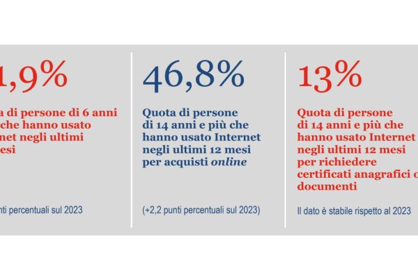 Utilizzo di Internet in Italia nel 2024: aumentano gli utenti e gli acquisti online, cambiano le interazioni con la PA