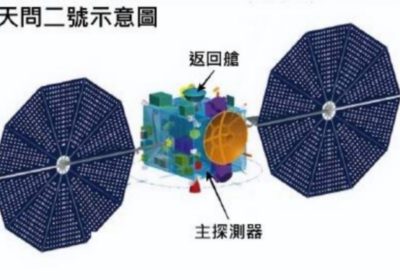 La Cina ha lanciato la missione Tianwen-2 diretta verso l'asteroide 2016 HO3 per raccogliere dei campioni