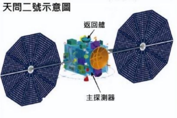 La Cina ha lanciato la missione Tianwen-2 diretta verso l'asteroide 2016 HO3 per raccogliere dei campioni