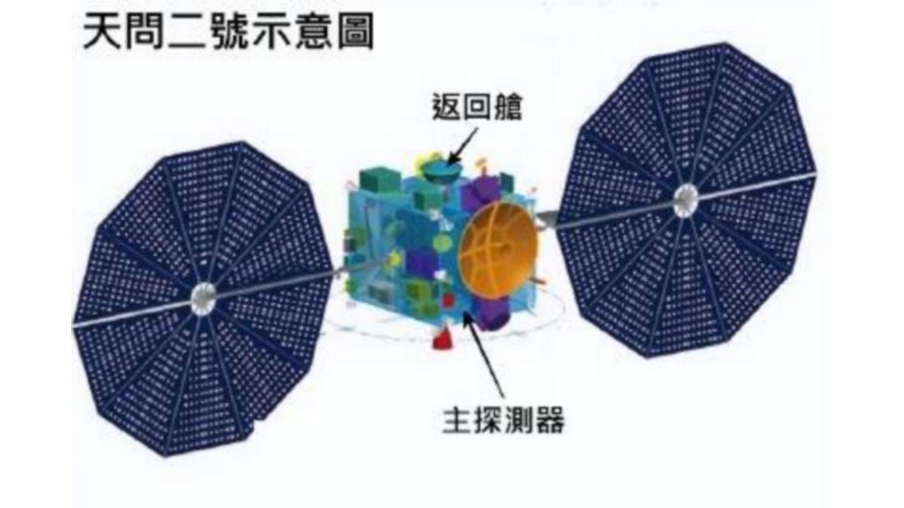 La Cina ha lanciato la missione Tianwen-2 diretta verso l'asteroide 2016 HO3 per raccogliere dei campioni