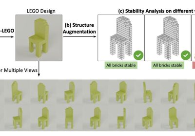 LegoGPT, ecco l’Intelligenza Artificiale che trasforma le parole in costruzioni LEGO