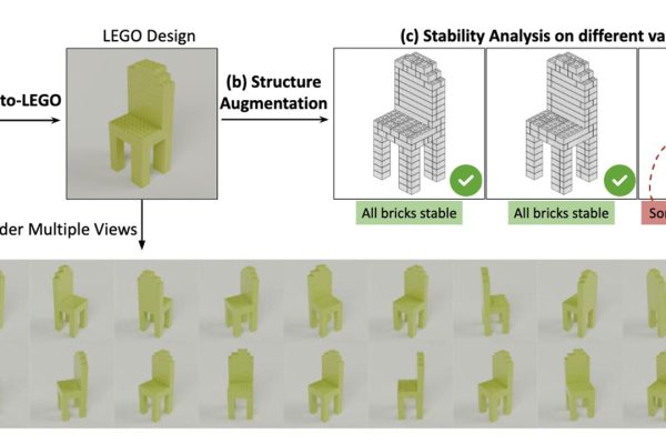 LegoGPT, ecco l’Intelligenza Artificiale che trasforma le parole in costruzioni LEGO