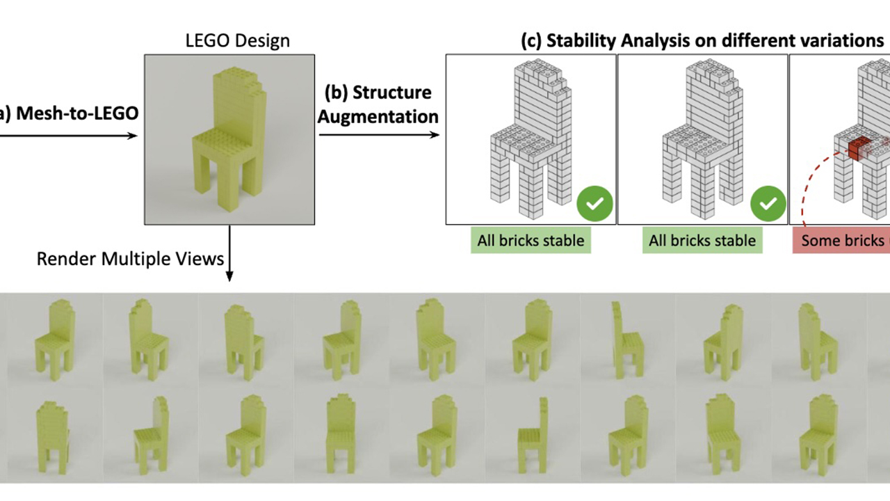 LegoGPT, ecco l’Intelligenza Artificiale che trasforma le parole in costruzioni LEGO