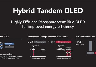 OLED blu fosforescenti: il 'sogno' di LG Display è realtà