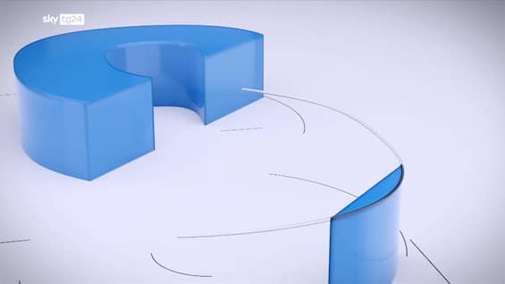 La tecnologia per difendersi dalle conseguenze del Clima