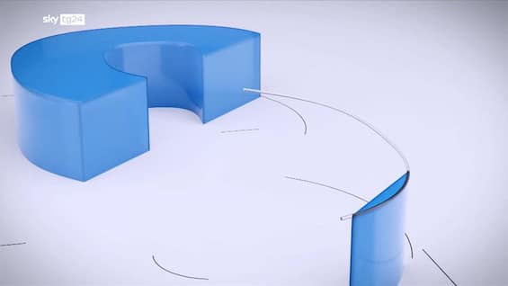 Meta spende 15 miliardi di dollari per la super AI